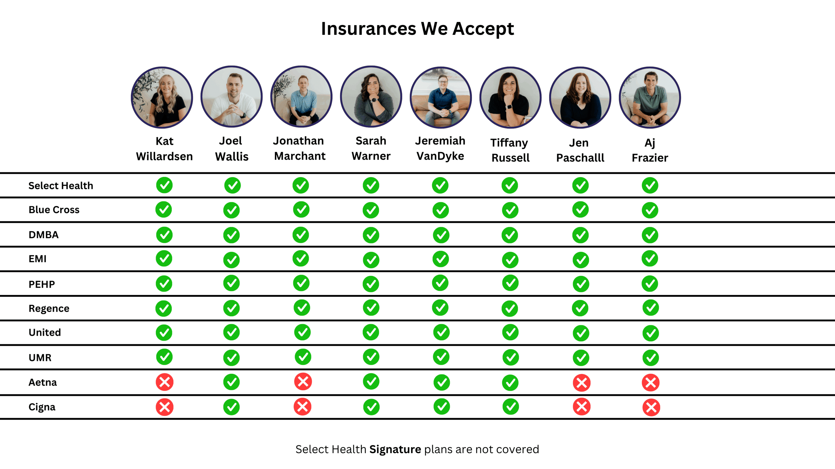 Insurance we accept in orem