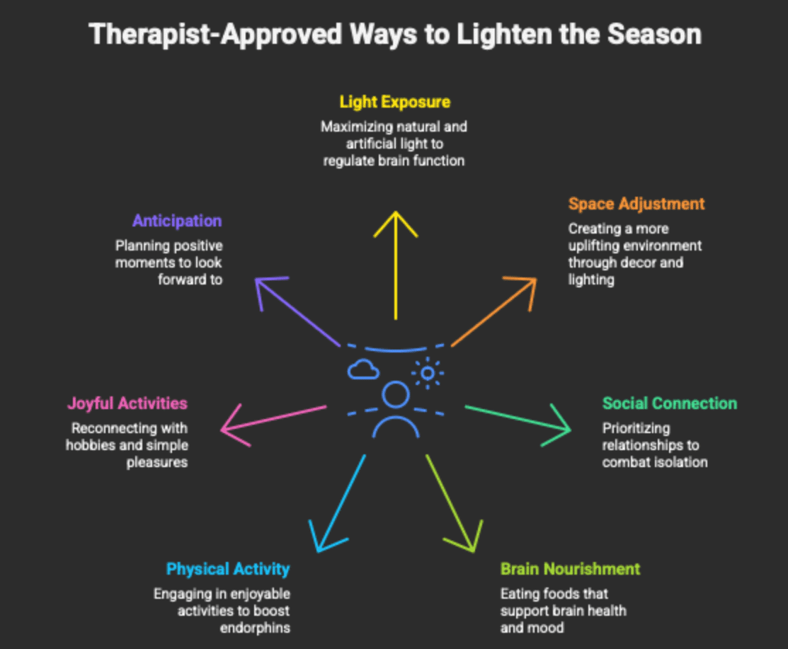 7 approved ways to combat SAD