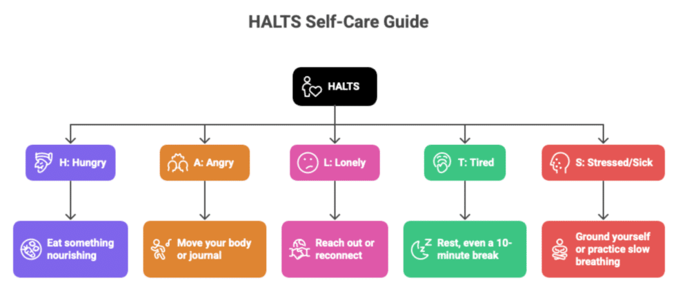 Feeling Overwhelmed? Use the HALTS Check-In Before You Spiral