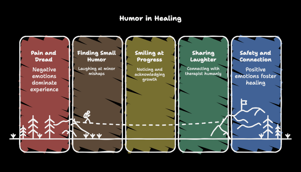 Humor is Healing graph
