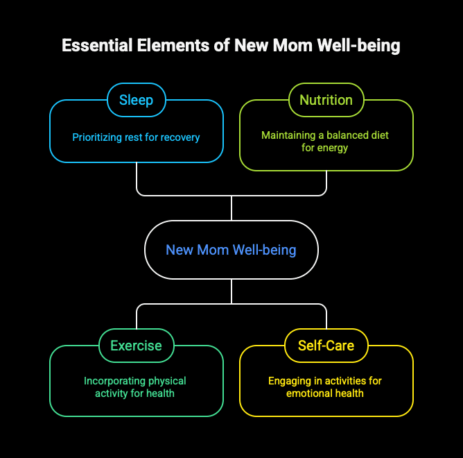 new mom well being chart<br />
