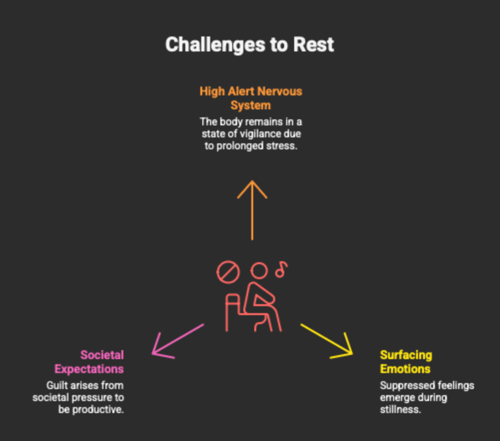Challenges to rest