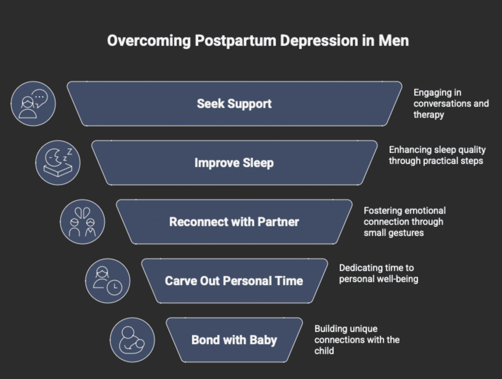 overcoming postpartum depression in men