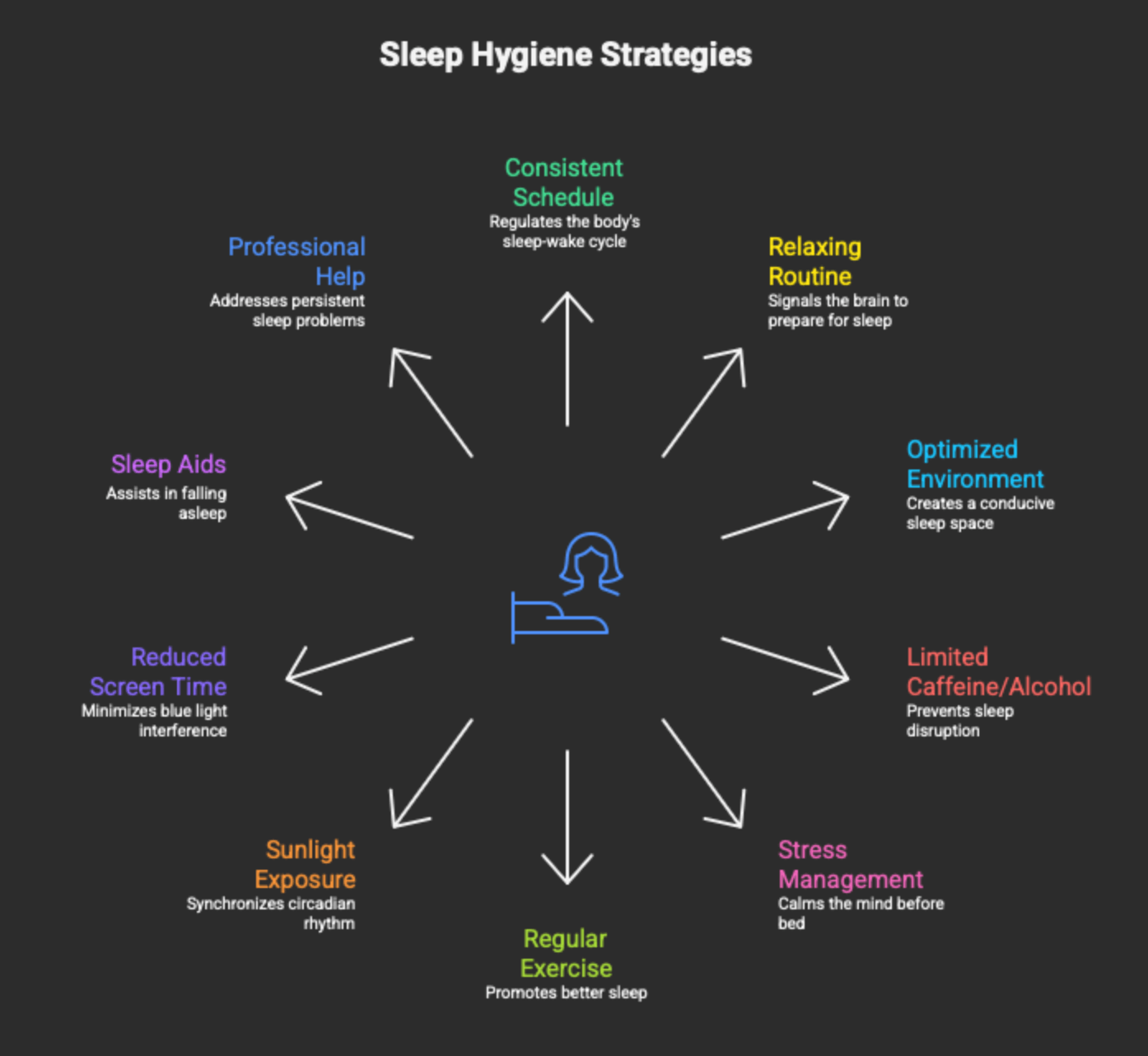 sleep hygiene strategies