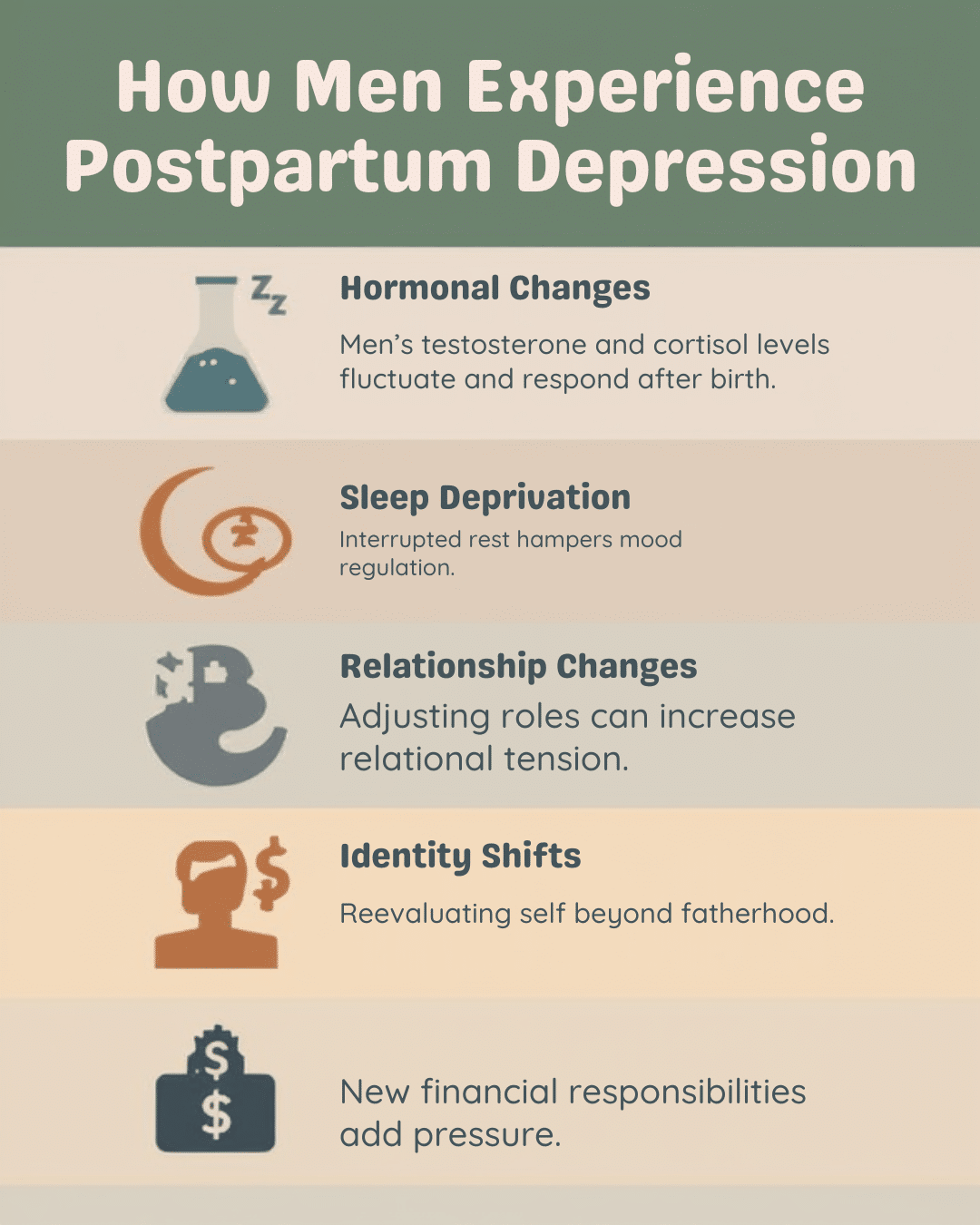 how men experience postpartum depression