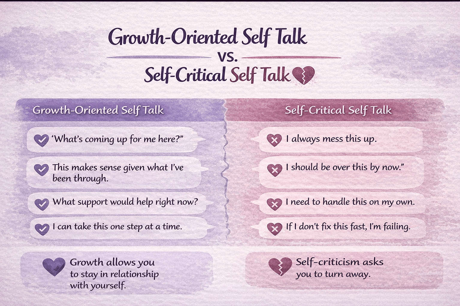 growth Oriented self talk vs critical self talk