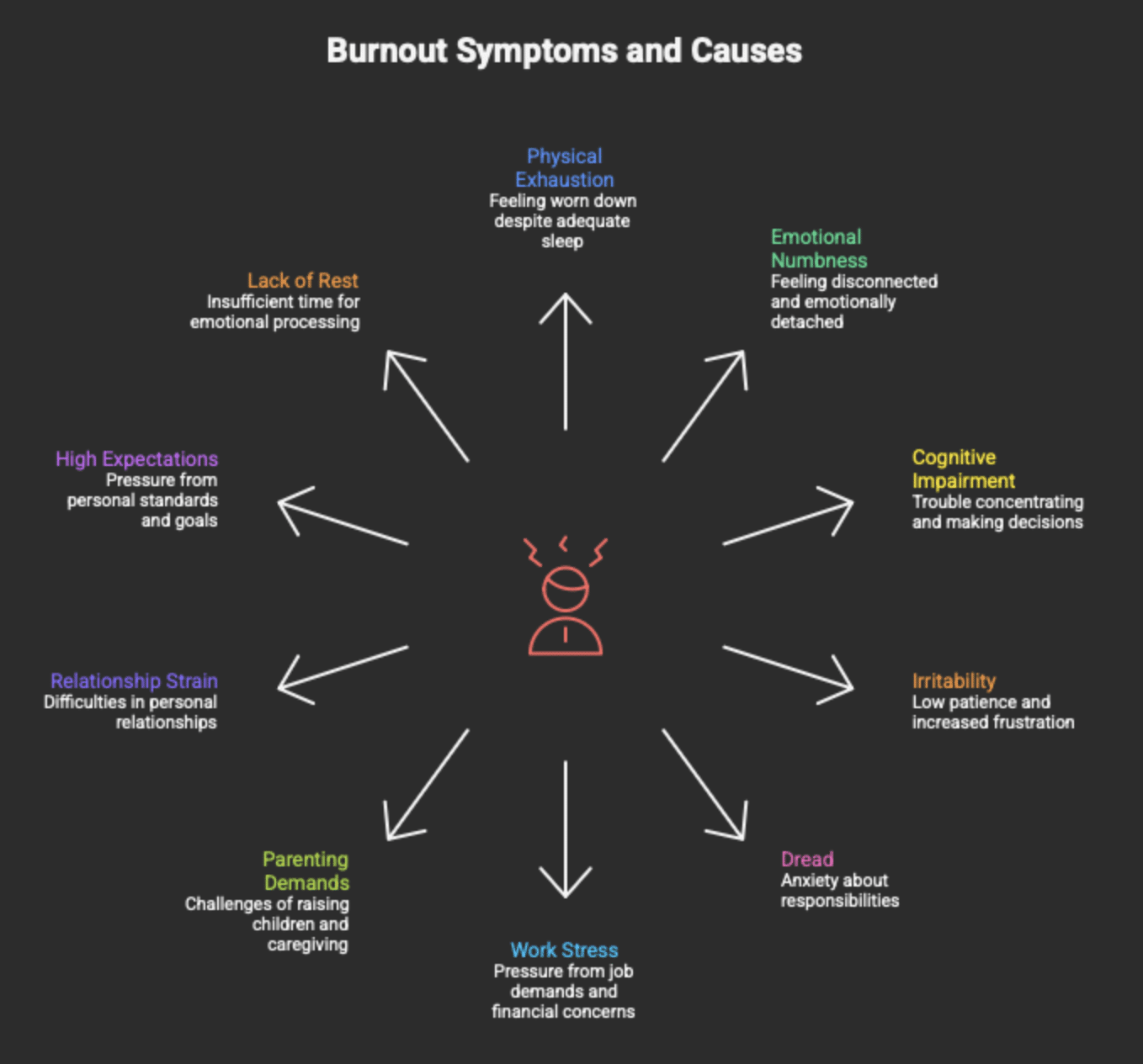 burnout symptoms and causes