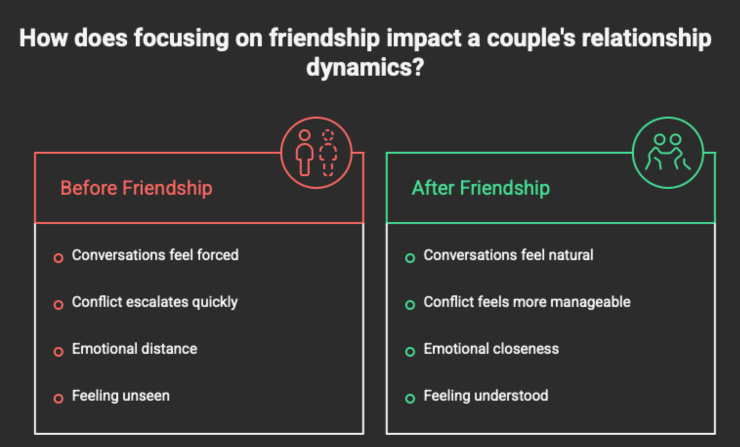 impact of focusing on friendship in relationships chart