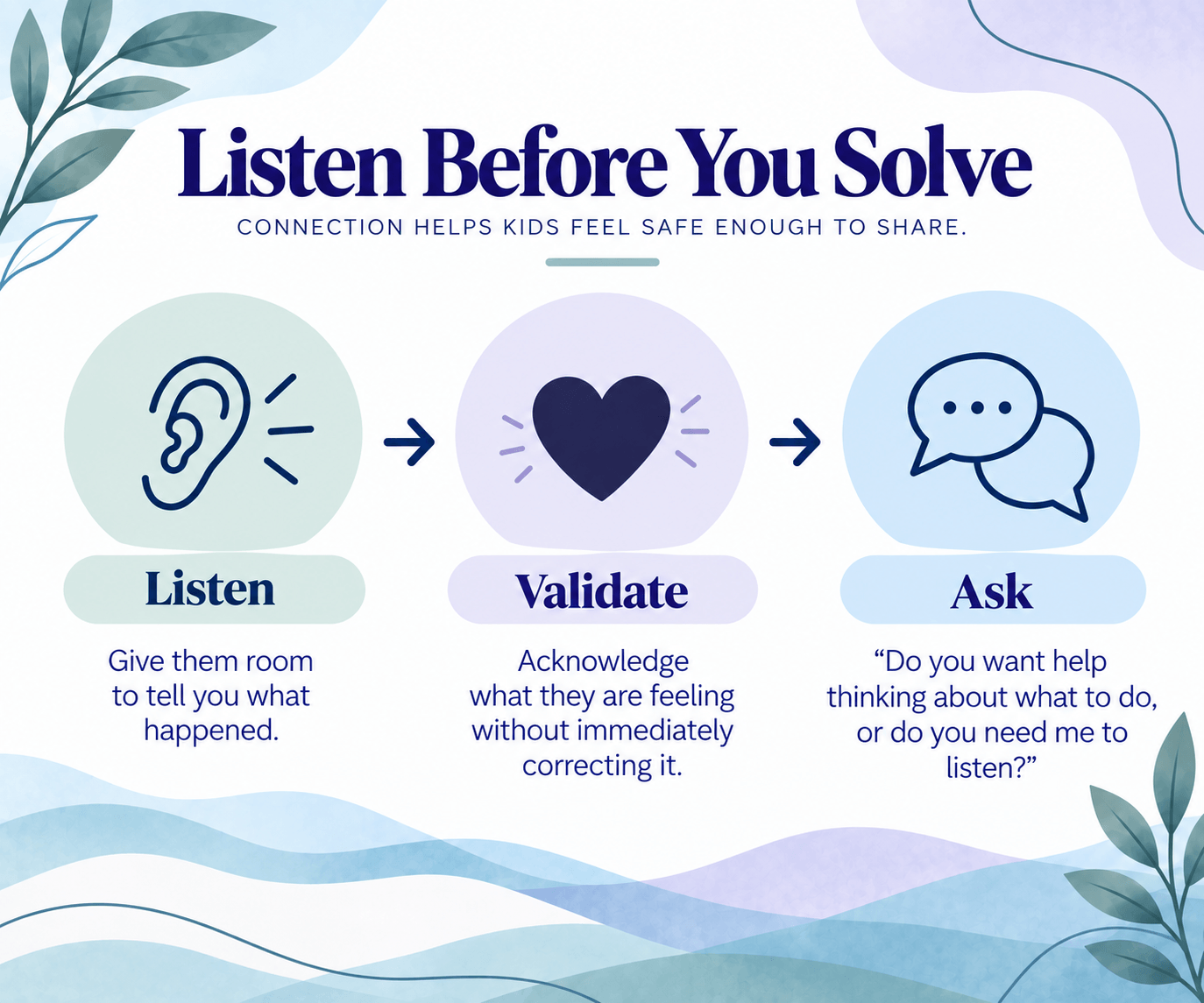 listen before you solve- for parents<br />
